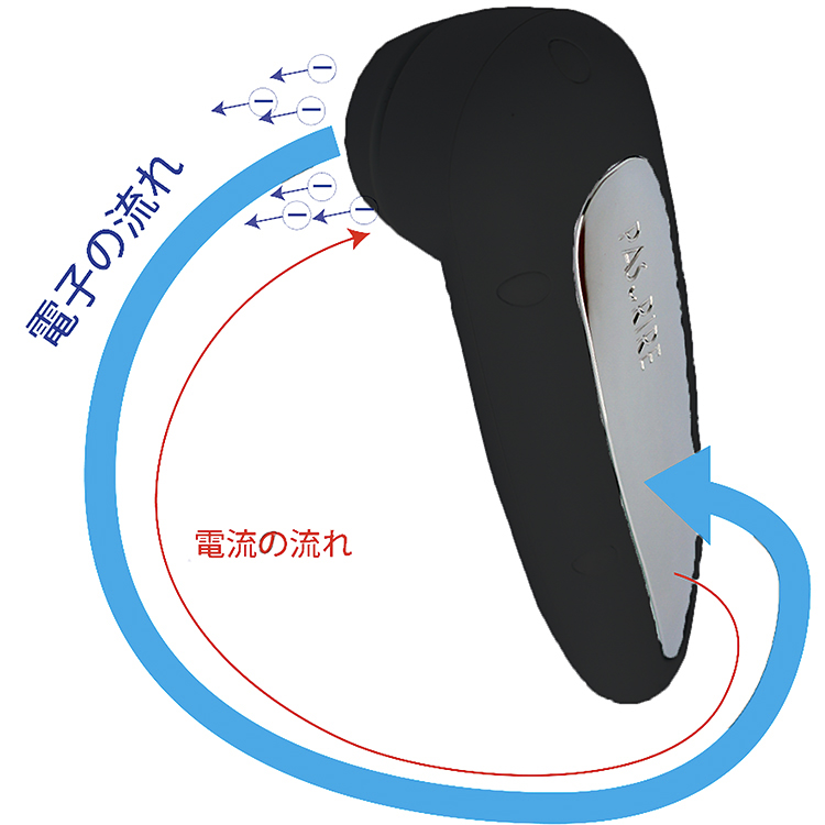 CLモード (エレクトロクレンジング)